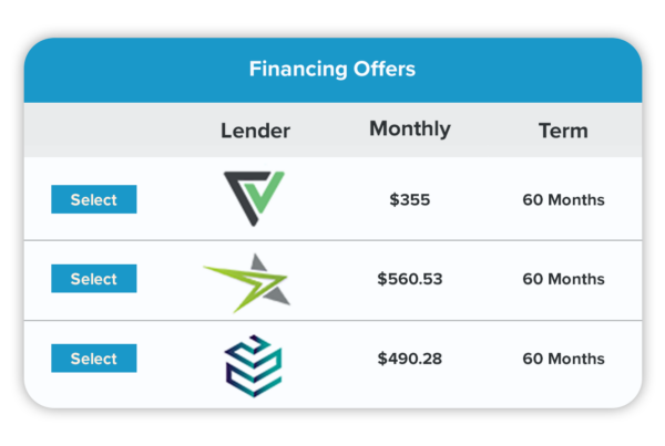 Lender Options Table