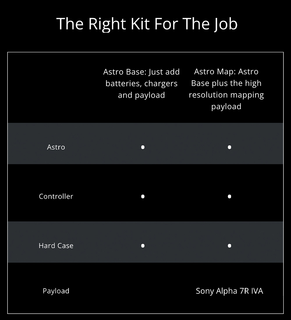 FreeFly Astro drone what's included table